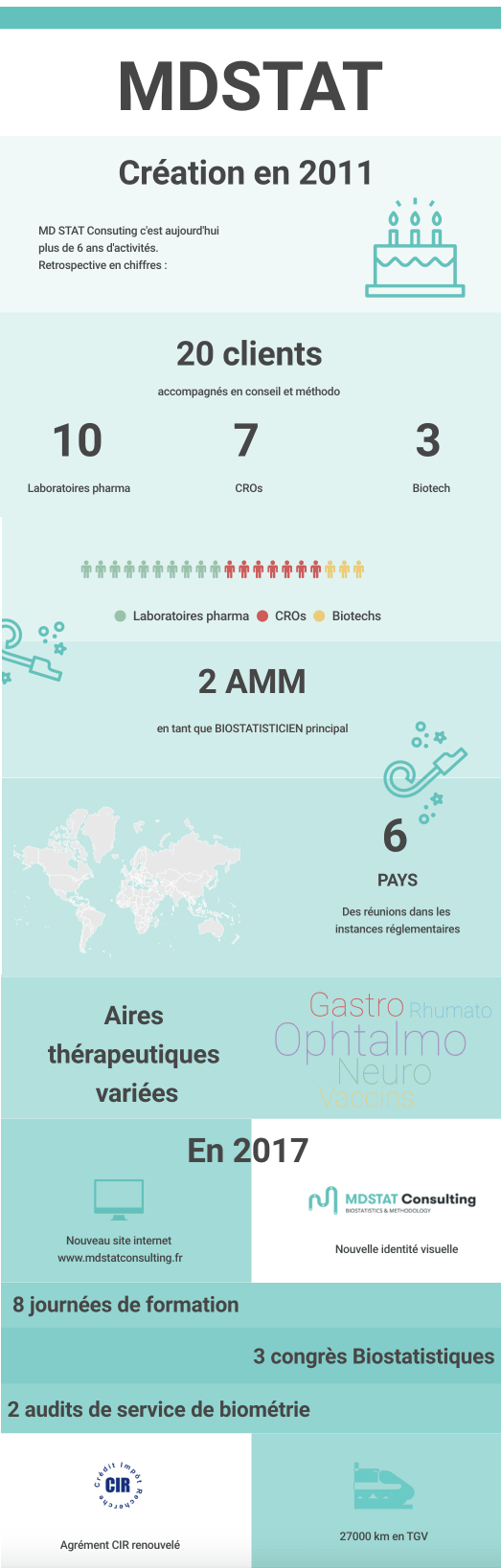 Infographie MDSTAT 2017